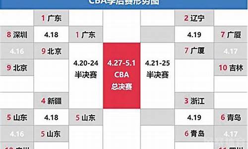 cba今年赛制,今年cba赛制赛是怎么安排的?