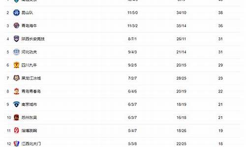 2021中甲球队实力_2022中甲足球队名单