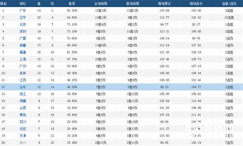 cba历史球员得分榜最新排名_cba历史球员总得分排行榜