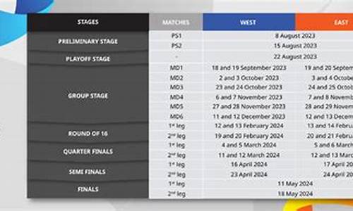 亚冠杯比赛时间_亚冠杯2024赛程表