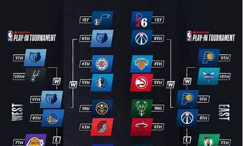 nba季后赛的赛况,nba季后赛对战赛况