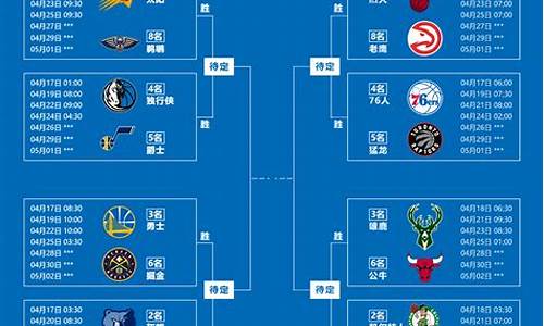 nba季后赛对阵出炉规则_nba季后赛对阵规则细则