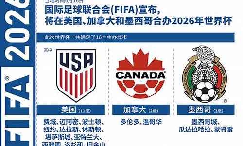 2026年世界杯亚洲区预选赛,2026年世界杯亚洲区预选赛18强赛