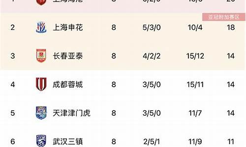 中超积分最新情况_中超积分规则2020