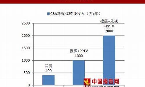 09年cba转播表,2009年cba总决赛第一场录像