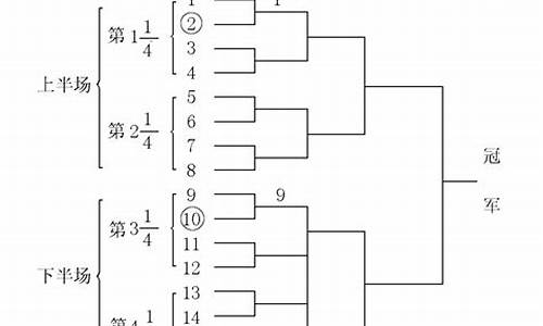 如何编排排球淘汰赛_排球比赛淘汰赛规则