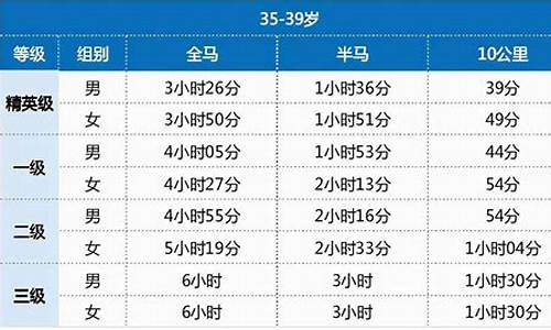 马拉松的长度是固定的吗_马拉松长度分类