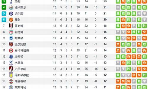 英超14轮集锦,英超14队联合声明