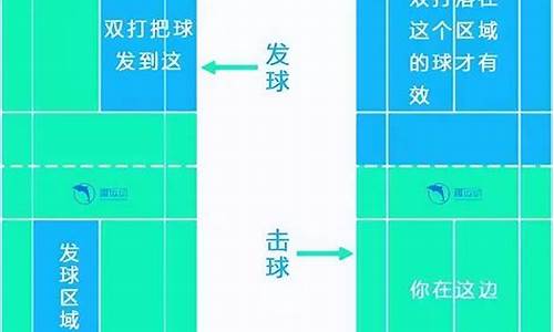 羽毛球双打发球规则口诀_羽毛球双打发球顺序怎么记