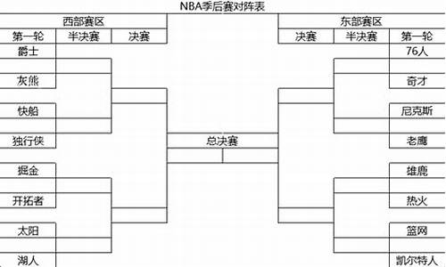 NBA比赛日程_nba比赛日程直播