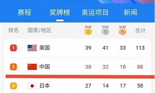 奥运会金牌榜能说明什么_奥运会金牌排名有意义吗