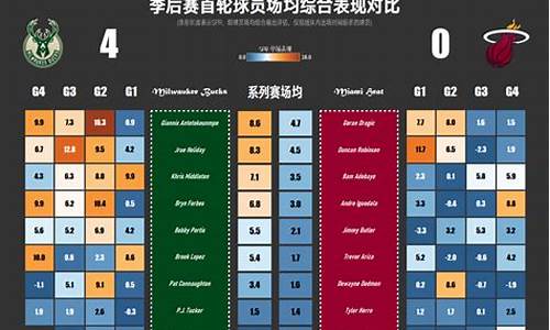 2019年火勇g6_19年火勇季后赛数据排名