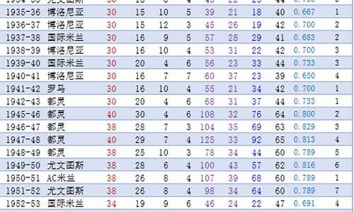 意甲联赛历届冠军一览表,意甲联赛历年冠军