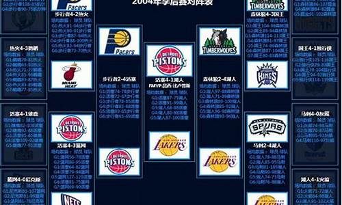 去年nba西决比赛结果,nba历年西决对阵