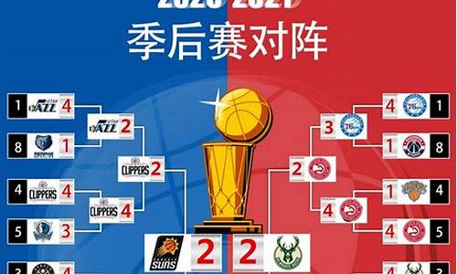 nba季后赛半块赛对阵_nba季后赛半场三分记录