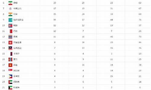 第六届亚运会_第6届亚运会奖牌榜
