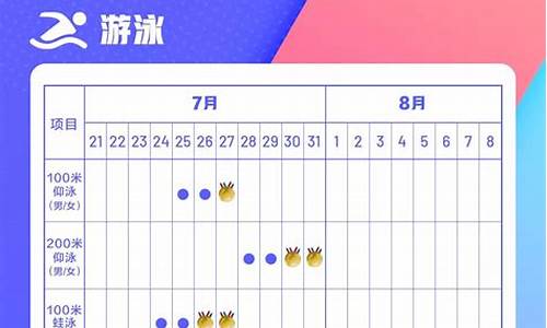 奥运赛程时间表29日,奥运赛事日程表28号