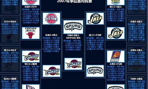 07年nba季后赛赛程,07年nba季后赛对阵图