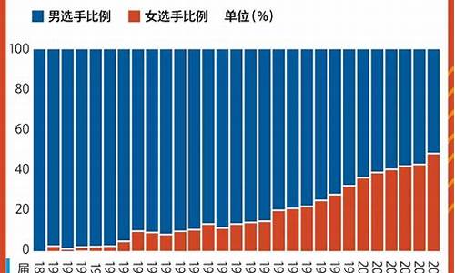 奥运会马拉松达标成绩是多少,奥运会马拉松参赛人数