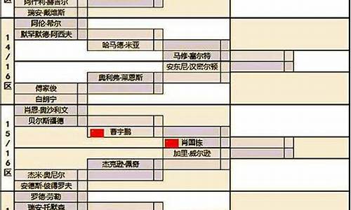 斯诺克英锦赛赛程表2022决赛时间,斯诺克英锦标赛赛程