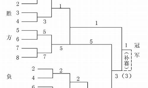 乒乓球比赛编排表教程,乒乓球赛程编排方法
