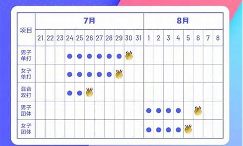 96奥运会乒乓球赛程-96年奥运乒乓球单打冠亚