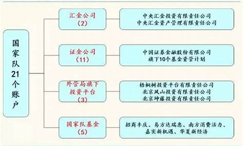 国家队的号码是怎么分配的-国家队的21个账户