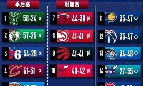 16nba季后赛对阵-16nba季后赛对阵表