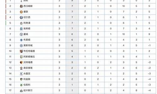 1西汉姆英超最新排名-西汉姆联英超